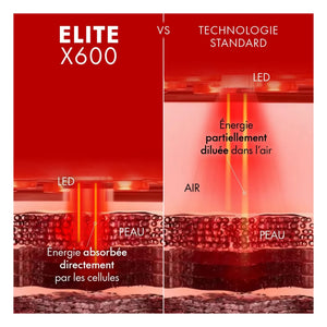 Nooance - Elite X600 LED face mask