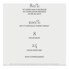 Rose Inc - Softlight Moisturizer Concealer | LX 170