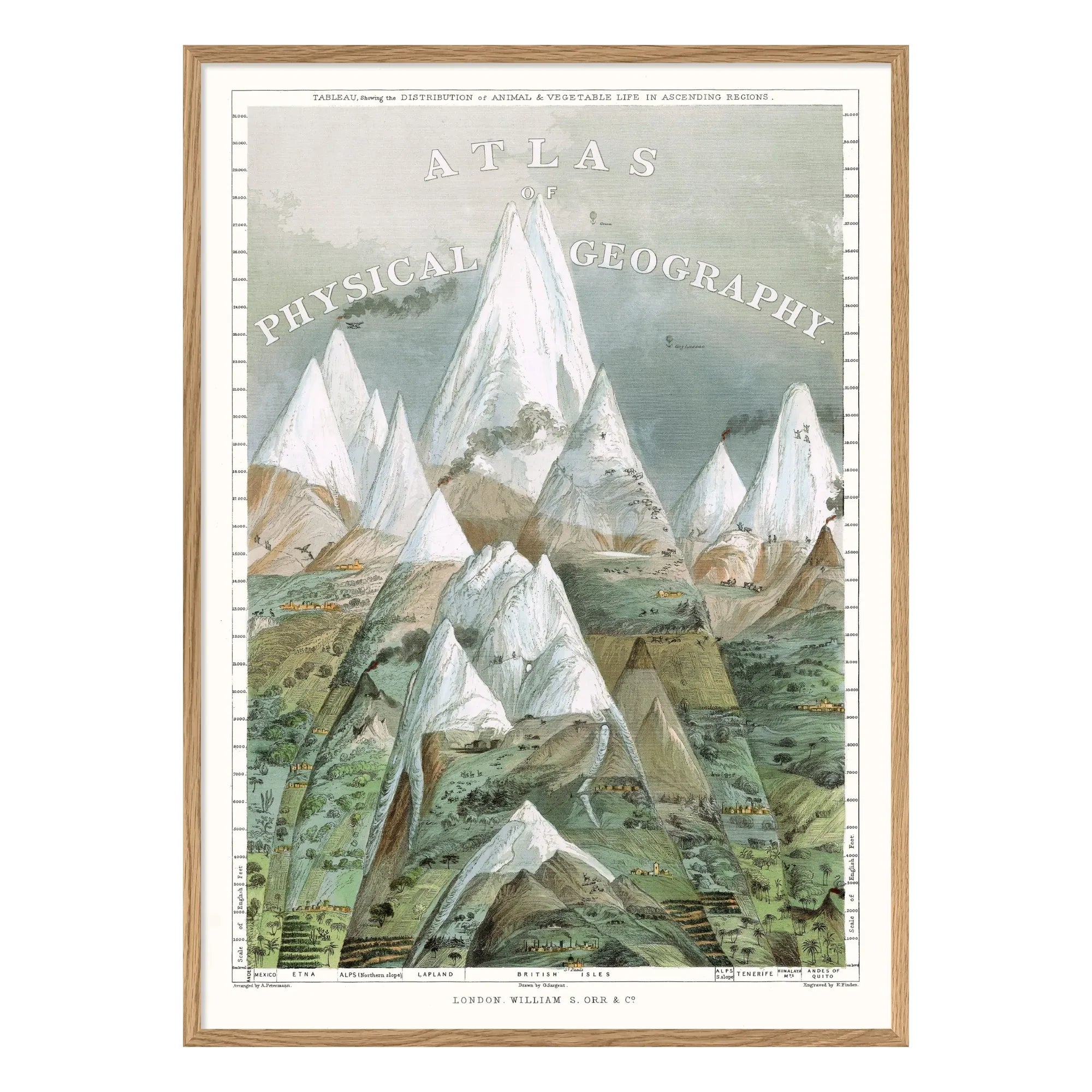 The Dybdahl Co. - Atlas Fiziksel Coğrafya posteri