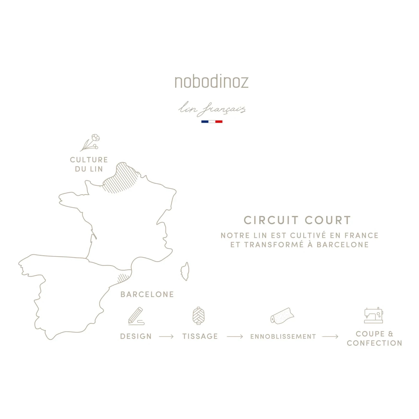 Nobodinoz - Bulut Yastık - French Linen | Yulaf