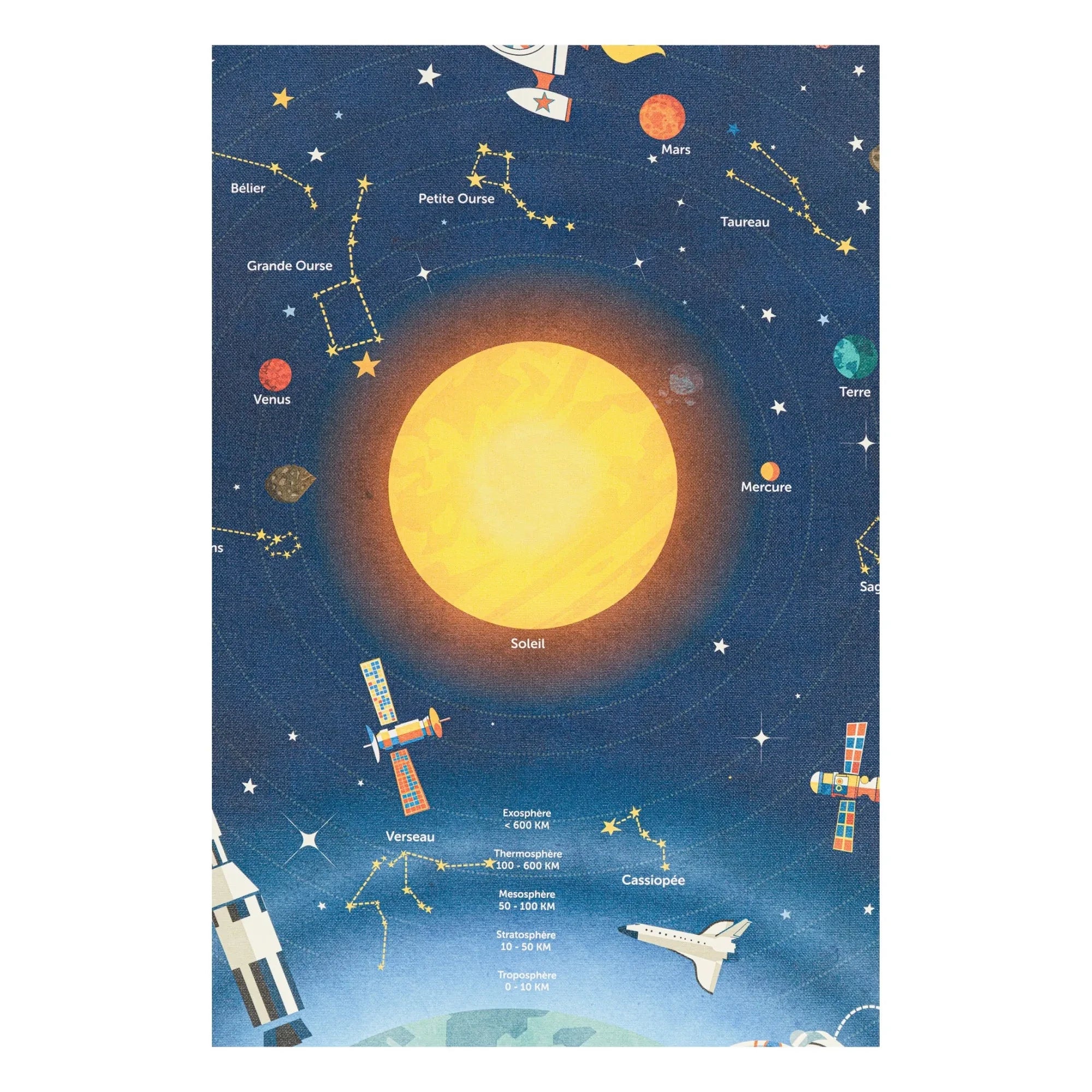 Les Jolies Planches - Astronomie-Brett