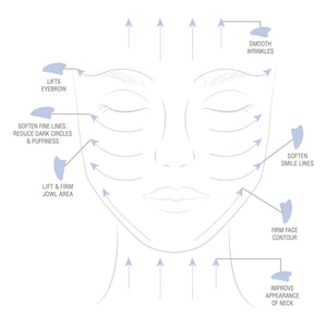 Odacité - Mavi Sodalit Gua Sha
