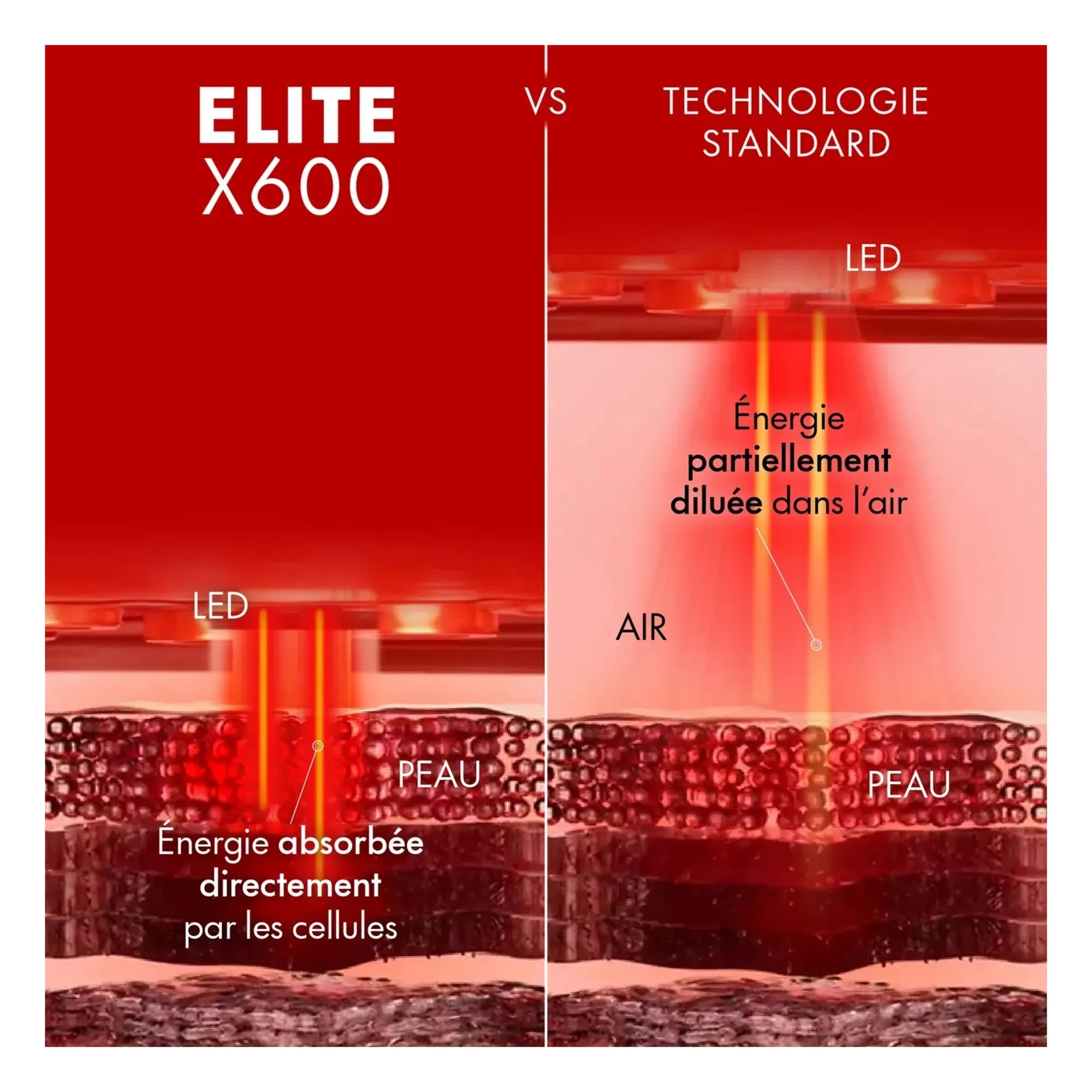 Nooance - Elite X600 LED face mask