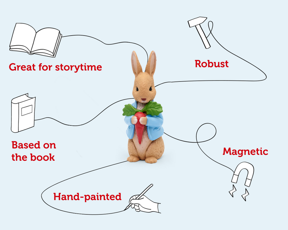 Tonies - Заяц Питер английская звуковая фигурка